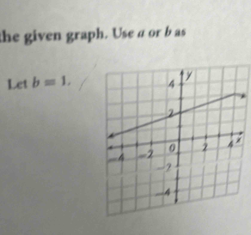 the given graph. Use a or b as
Letb=1.