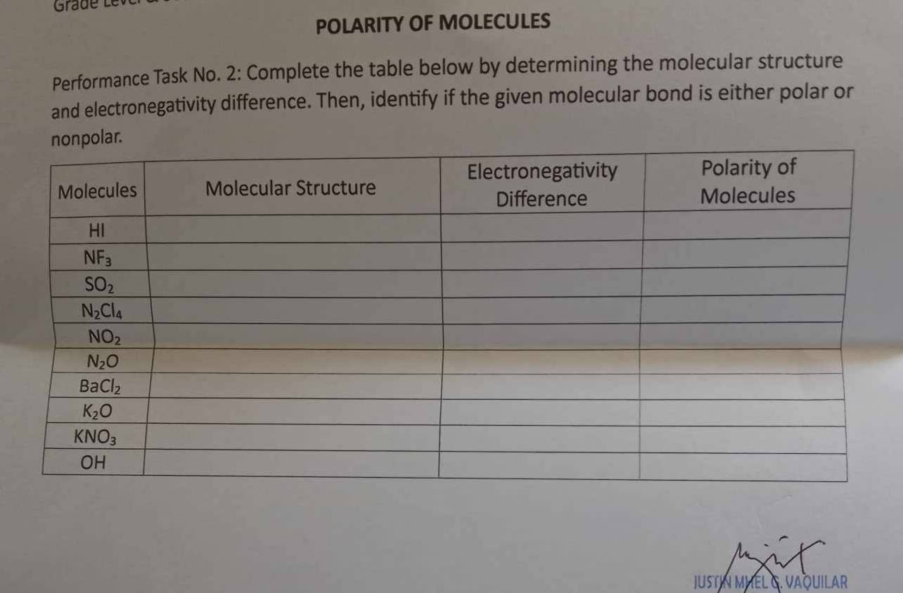 POLARITY OF MOLECULES
Performance Task No. 2: Complete the table below by determining the molecular structure
and electronegativity difference. Then, identify if the given molecular bond is either polar or
JUSTIN MHÉL G. VAQUILAR