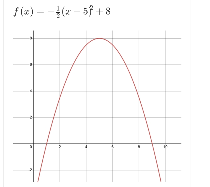 f(x)=- 1/2 (x-5)^2+8