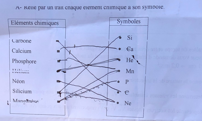 A- Kele par un trait chaque element chimique a son symbole.