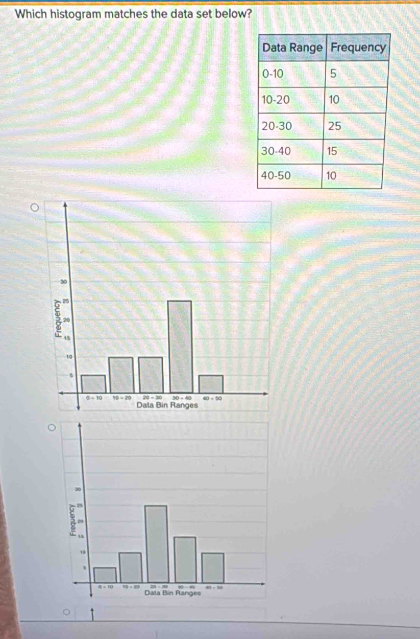 Which histogram matches the data set below?