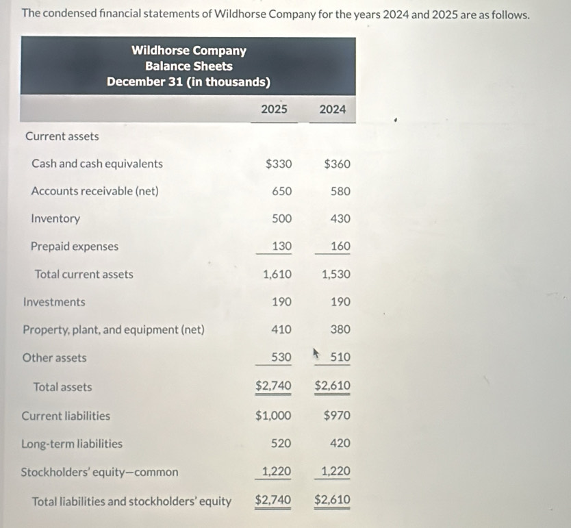 The condensed financial statements of Wildhorse Company for the years 2024 and 2025 are as follows. 
Wildhorse Company 
Balance Sheets 
December 31 (in thousands) 
2025 2024 
Current assets 
Cash and cash equivalents $330 $360
Accounts receivable (net) 650 580
Inventory 500 430
Prepaid expenses 130 I 160
I 
Total current assets 1,610 1,530
Investments 190 190
Property, plant, and equipment (net) 410 380
Other assets 530 510
Total assets $2,740 $2,610
Current liabilities $1,000 $970
Long-term liabilities 520 420
Stockholders’ equity—common 1,220 1,220
Total liabilities and stockholders’ equity $2,740 $2,610