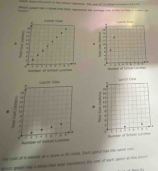 Cscar Burs he lunch in the scheol cateters. The cout of 1t schao lunches is £3375
bean ? which groom ha6 a eeoe that best represants the everage coud of the tutches in dullaro per 
r Lunch Cost 
→ 
“ 
. 
.
4. 
Number of Schaol Lunches 
Lanch Cont 
r
76
14
11
# . 10
6
4
2. j 4 9 * 
Number of School Luscnes 
lle cpst of 6 penclle at a store is 30 conts. Each pencil has the same cost. 
Wbish graph has a elope that best rapessemes the cost of each pencil at this store?