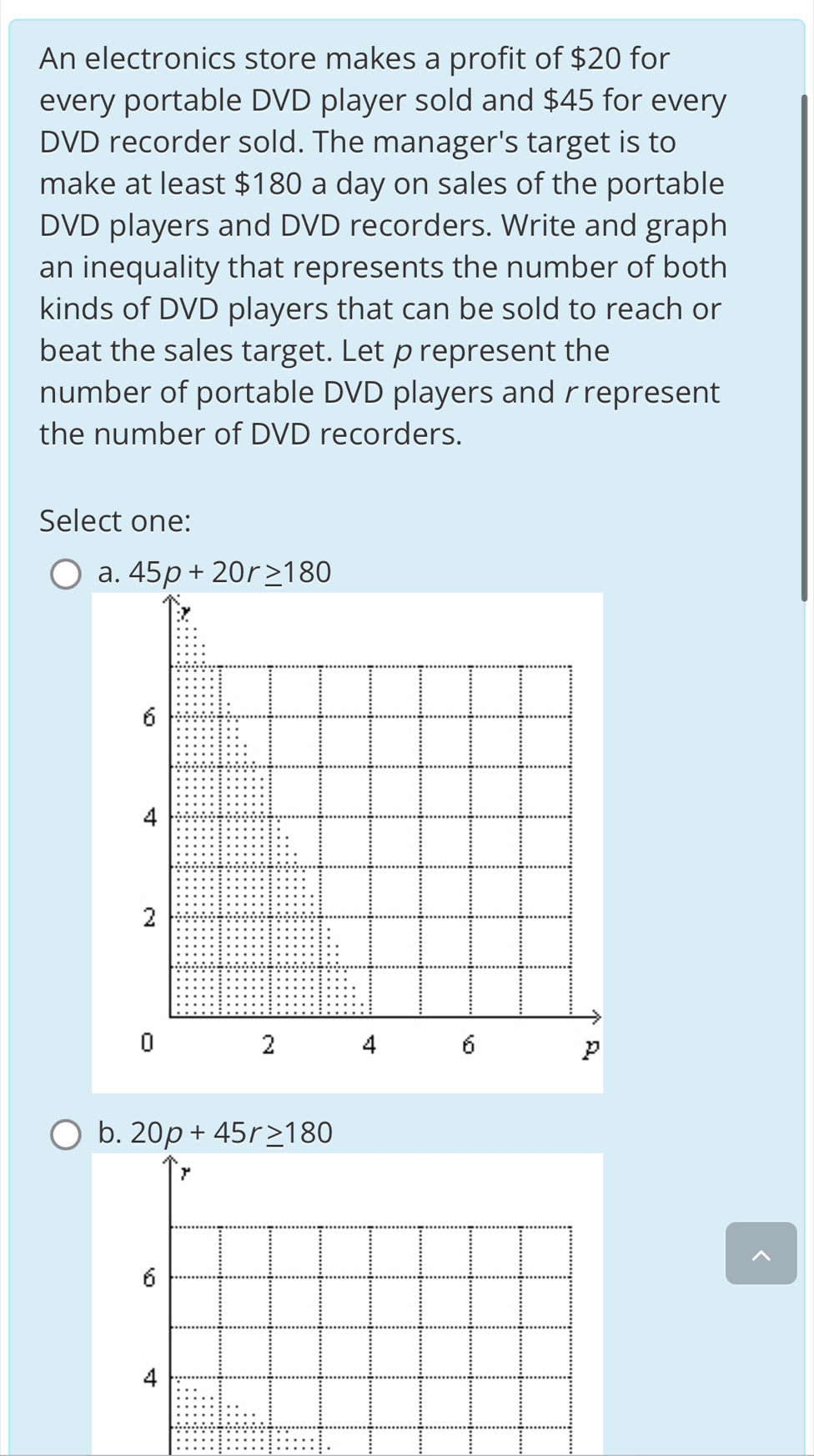 An electronics store makes a profit of $20 for
every portable DVD player sold and $45 for every
DVD recorder sold. The manager's target is to
make at least $180 a day on sales of the portable
DVD players and DVD recorders. Write and graph
an inequality that represents the number of both
kinds of DVD players that can be sold to reach or
beat the sales target. Let p represent the
number of portable DVD players and rrepresent
the number of DVD recorders.
Select one:
a. 45p+20r≥ 180
b. 20p+45r≥ 180
r
6
4