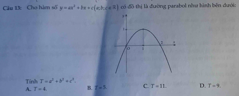 Cho hàm số y=ax^2+bx+c(a;b;c∈ R) có đồ thị là đường parabol như hình bên dưới:
Tính T=a^2+b^2+c^2.
A. T=4. B. T=5. C. T=11.
D. T=9.