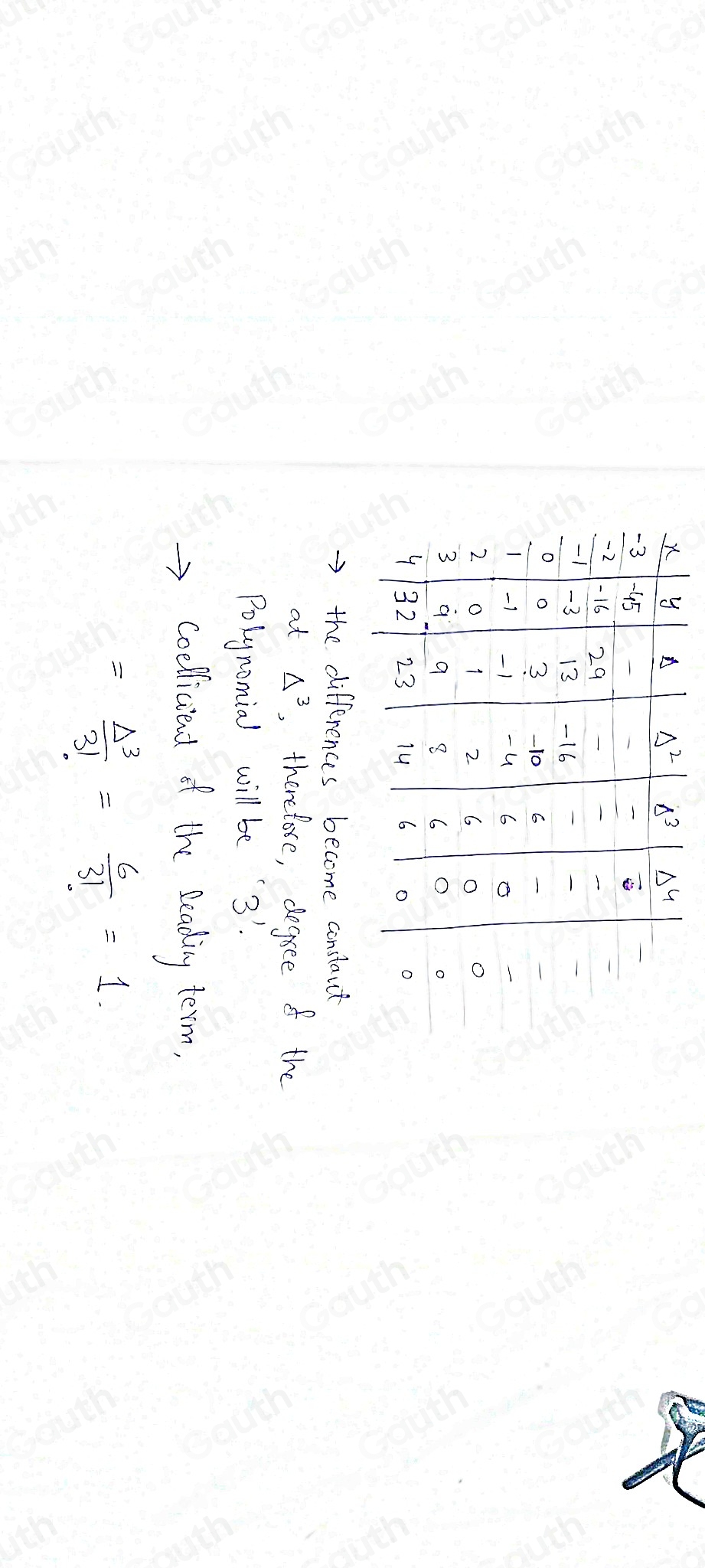 Solved: Use finite differences to determine the degree and value of the ...