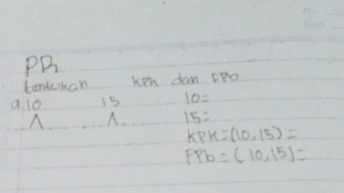 PB
Canthan ken dan tno 
alo 15 10=. 15=
KPK=(10,15)=
FPb=(10,15)=