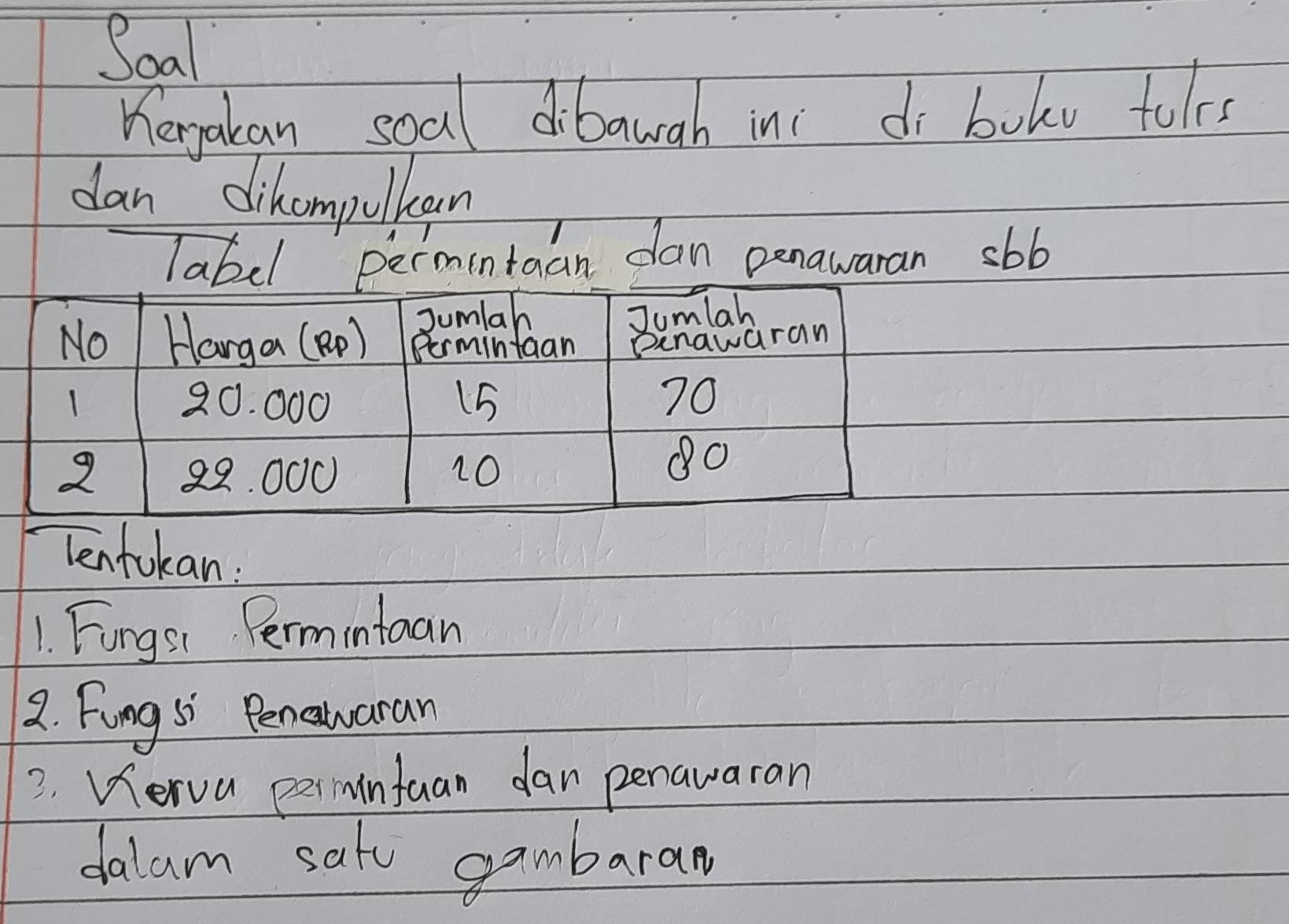 Soal 
Kergakan soal dibauah ini di boku fulrs 
dan dihompulkan 
Tabelpermintaan dan penawaran sbb 
Tenfukan : 
1. Fungsi Permintaan 
2. Fung si Penewaran 
3. Verva perninfuan dan penawaran 
dalam sat gambarar