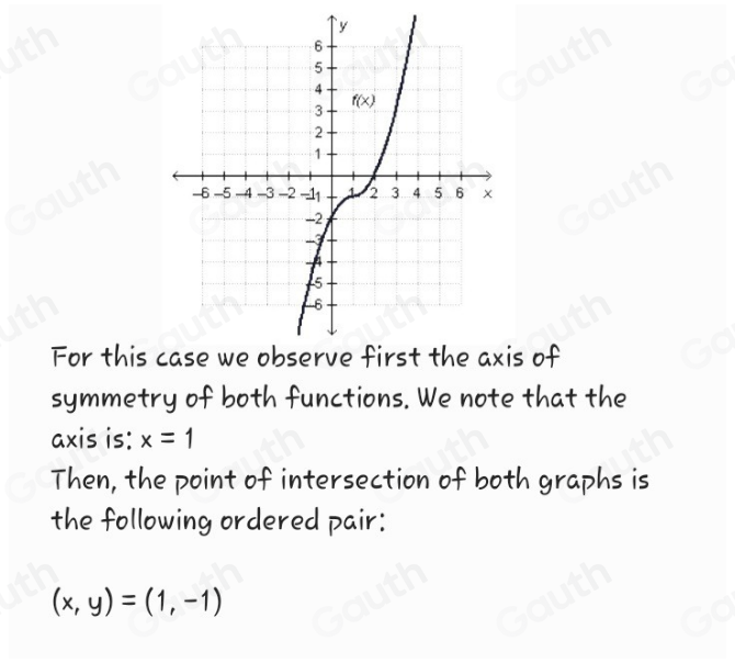Solved: If f(x) and its inverse function, f^(-1)(x) , are both plotted ...
