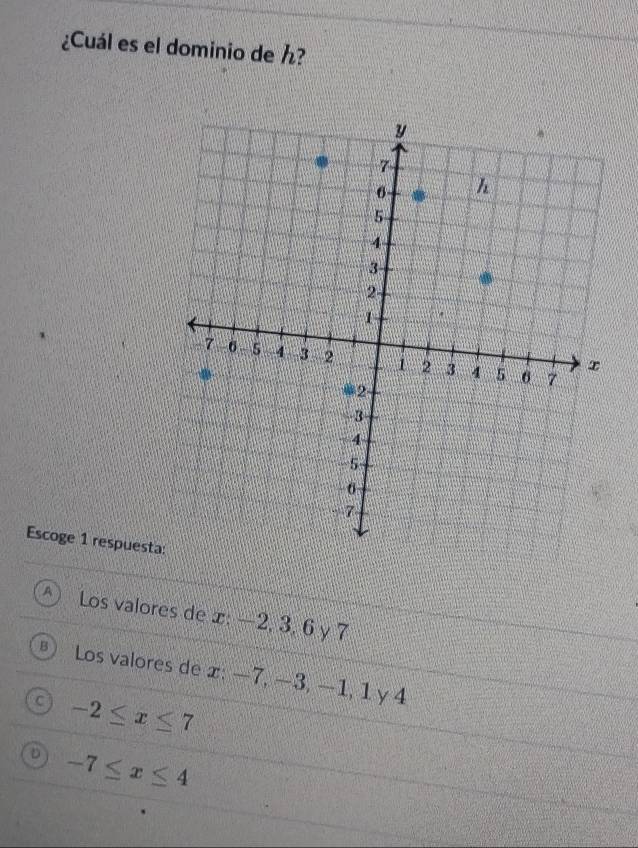 ¿Cuál es el dominio de ½?
Escoge 1 respuest
Los valores de x : −2, 3, 6 y 7
Los valores de x : −7, −3, −1, 1 y 4
-2≤ x≤ 7
-7≤ x≤ 4