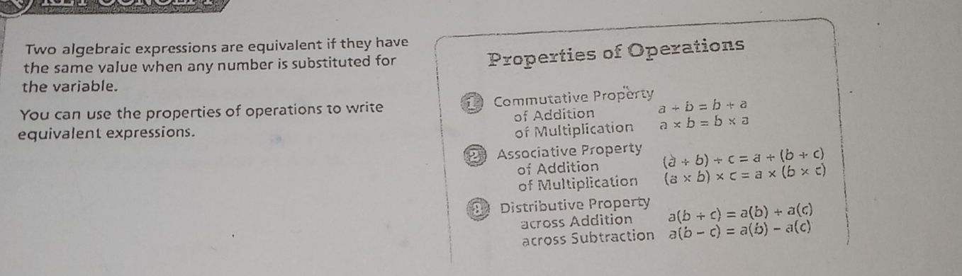 Two algebraic expressions are equivalent if they have
the same value when any number is substituted for
Properties of Operations
the variable.
You can use the properties of operations to write 1 Commutative Property
of Addition a+i)=b+a
equivalent expressions.
of Multiplication a* b=b* a
P Associative Property (a+b)+c=a+(b+c)
of Addition
of Multiplication (a* b)* c=a* (b* c)
Distributive Property a(b+c)=a(b)+a(c)
across Addition
across Subtraction a(b-c)=a(b)-a(c)