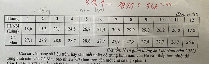 (Nguồn: Niên giám thống kê Việt Nam năm 2022)
Căn cứ vào bảng số liệu trên, hãy cho biết nhiệt độ trung bình năm của Hà Nội thấp hơn nhiệt độ
trung bình năm của Cà Mau bao nhiêu°C ? (làm tròn đến một chữ số thập phân ) .
Câu 3. Năm 2023, ti suố