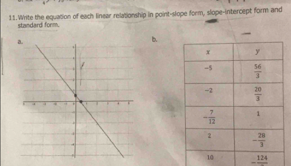 Write the equation of each linear relationship in point-slope form, slope-intercept form and
standard form.
b.
-frac 124