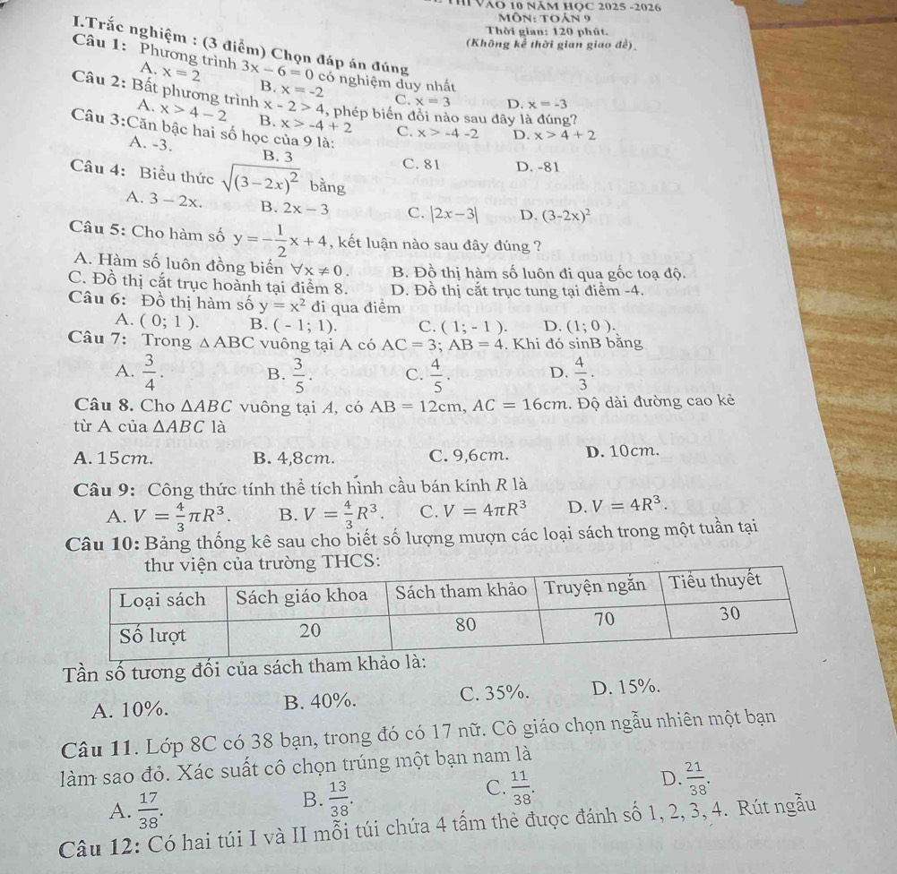 Th Vào 10 năm Học 2025 -2026
Môn: toản 9
Thời gian: 120 phút.
(Không kể thời gian giao đề)
I.Trắc nghiệm : (3 điểm) Chọn đáp án đúng
Câu 1: Phương trình A. x=2 3x-6=0 có nghiệm duy nhất x=-3
B. x=-2 C. x=3 D.
x-2>4
Câu 2: Bất phương trình x>4-2 B. x>-4+2 C. x>-4-2 D. x>4+2
A. , phép biến đồi nào sau đây là đúng?
Câu 3:Căn bậc hai số học của 9 là:
A. -3. B. 3
C. 81 D. -81
Câu 4: Biểu thức sqrt((3-2x)^2) bǎng
A. 3-2x. B. 2x-3 C. |2x-3| D. (3-2x)^2
Câu 5: Cho hàm số y=- 1/2 x+4 , kết luận nào sau đây đúng ?
A. Hàm số luôn đồng biến forall x!= 0. B. Đồ thị hàm số luôn đi qua gốc toạ độ.
C. Đồ thị cắt trục hoành tại điểm 8. D. Đồ thị cắt trục tung tại điểm -4.
Câu 6: Đồ thị hàm số y=x^2 đi qua điểm
A. (0;1). B. (-1;1). C. (1;-1). D. (1;0).
Câu 7: Trong △ ABC vuông tại A có AC=3;AB=4. Khi đó sinB bằng
A.  3/4 .  3/5 . C.  4/5 .  4/3 .
B.
D.
Câu 8. Cho △ ABC vuông tại A, có AB=12cm,AC=16cm. Độ dài đường cao kẻ
từ A của △ ABC là
A. 15cm. B. 4,8cm. C. 9,6cm. D. 10cm.
Câu 9: Công thức tính thể tích hình cầu bán kính R là
A. V= 4/3 π R^3. B. V= 4/3 R^3. C. V=4π R^3 D. V=4R^3.
Câu 10: Bảng thống kê sau cho biết số lượng mượn các loại sách trong một tuần tại
HCS:
Tần số tương đối của sách tham k
A. 10%. B. 40%. C. 35%. D. 15%.
Câu 11. Lớp 8C có 38 bạn, trong đó có 17 nữ. Cô giáo chọn ngẫu nhiên một bạn
làm sao đỏ. Xác suất cô chọn trúng một bạn nam là
A.  17/38 .
B.  13/38 .
D.
C.  11/38 .  21/38 .
Câu 12: Có hai túi I và II mỗi túi chứa 4 tấm thẻ được đánh số 1, 2, 3, 4. Rút ngẫu