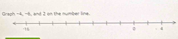 Graph -4, -6, and 2 on the number line.