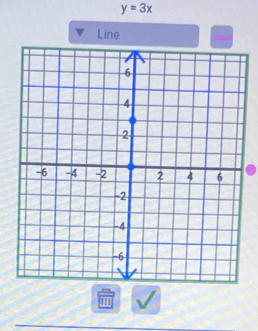 y=3x
Line 
1