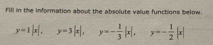 Fill in the information about the absolute value functions below.
y=1|x|, y=3|x|, y=- 1/3 |x|, y=- 1/2 |x|