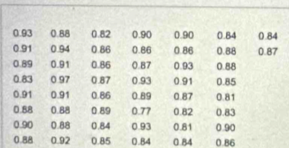 0.93 0.88 0.82 0.90 0.90 0.84 0.84
0.91 0.94 0.86 0.86 0.86 0.88 0.87
0.89 0.91 0.86 0.87 0.93 0.88
0.83 0.97 0.87 0.93 0.91 0.85
0.91 0.91 0.86 0.89 0.87 0.81
0.88 0.88 0.89 0.77 0.82 0.83
0.90 0.88 0.84 0.93 0.81 0.90
0.88 0.92 0.85 0.84 0.84 0.86