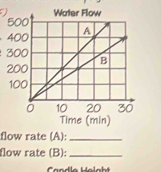 flow rate (A):_ 
flow rate (B):_ 
Candle Helght