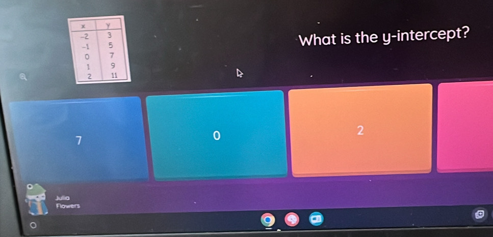 What is the y-intercept?
a
7
0
2
Julia
Flowers