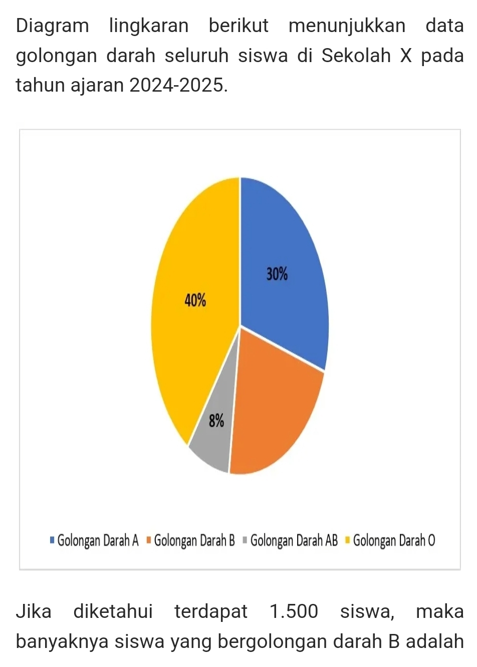 Diagram lingkaran berikut menunjukkan data 
golongan darah seluruh siswa di Sekolah X pada 
tahun ajaran 2024-2025. 
# Golongan Darah A # Golongan Darah B ≡ Golongan Darah AB # Golongan Darah O
Jika diketahui terdapat 1.500 siswa, maka 
banyaknya siswa yang bergolongan darah B adalah