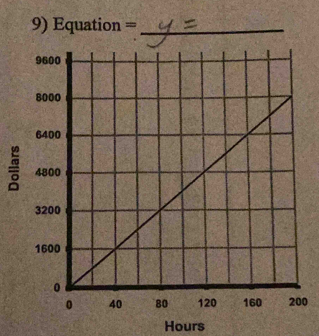 Equation =_ 
0
Hours