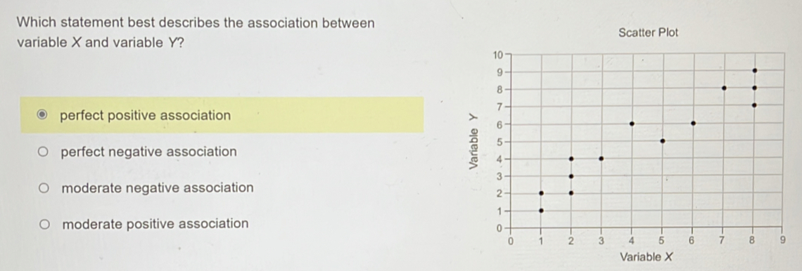 Solved: Which statement best describes the association between variable ...