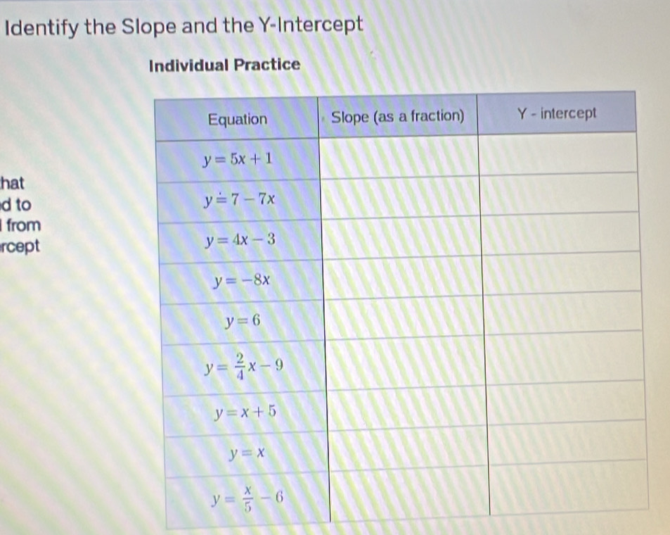 Identify the Slope and the Y-Intercept
Individual Practice
hat
d to
from
rcept