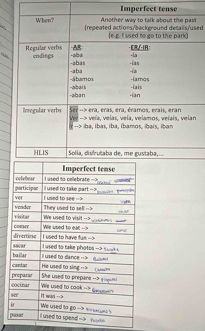 Imperfect tense
t
ed