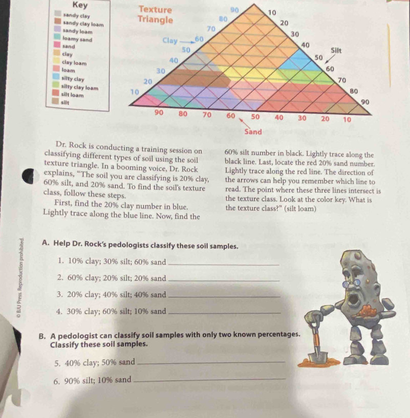 Key Texture 90
sandy clay 
sandy clay loam Triangle 80 70
20
sandy loam
70
30
loamy sand Clay 60
sand
40
50 Silt
50
clay 40 60
clay loam 
loam
30
silty clay 70
20
silty clay loam 10
silt loam
80
silt
90
90 80 70 60 50 40 30 20 10
Sand 
Dr. Rock is conducting a training session on 60% silt number in black. Lightly trace along the 
classifying different types of soil using the soil black line. Last, locate the red 20% sand number. 
texture triangle. In a booming voice, Dr. Rock Lightly trace along the red line. The direction of 
explains, “The soil you are classifying is 20% clay, the arrows can help you remember which line to
60% silt, and 20% sand. To find the soil's texture read. The point where these three lines intersect is 
class, follow these steps. the texture class. Look at the color key. What is 
First, find the 20% clay number in blue. the texture class?” (silt loam) 
Lightly trace along the blue line. Now, find the 
A. Help Dr. Rock’s pedologists classify these soil samples. 
1. 10% clay; 30% silt; 60% sand 
8 2. 60% clay; 20% silt; 20% sand____ 
3. 20% clay; 40% silt; 40% sand 
4. 30% clay; 60% silt; 10% sand 
B. A pedologist can classify soil samples with only two known percentage 
Classify these soil samples. 
5. 40% clay; 50% sand_ 
6. 90% silt; 10% sand_