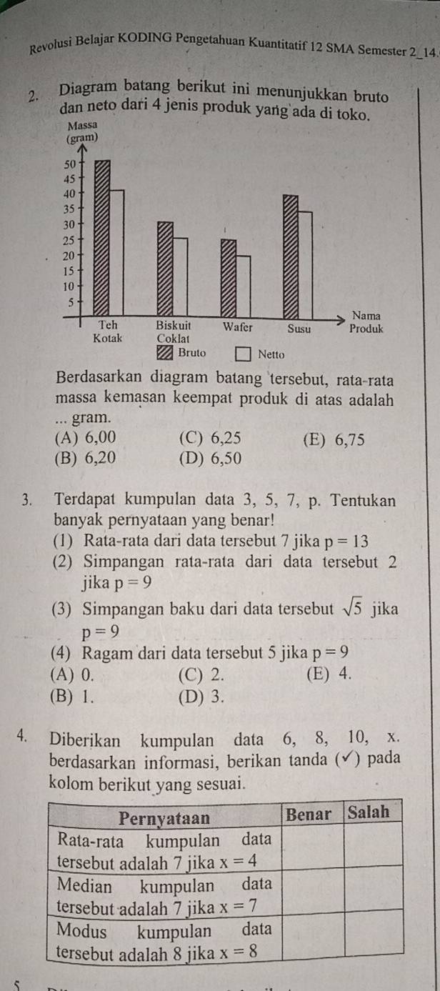 Revolusi Belajar KODING Pengetahuan Kuantitatif 12 SMA Semester 2_14.
2. Diagram batang berikut ini menunjukkan bruto
dan neto dari 4 jenis produk yang ada di toko.
Berdasarkan diagram batang tersebut, rata-rata
massa kemasan keempat produk di atas adalah 
... gram.
(A) 6,00 (C) 6,25 (E) 6,75
(B) 6,20 (D) 6,50
3. Terdapat kumpulan data 3, 5, 7, p. Tentukan
banyak pernyataan yang benar!
(1) Rata-rata dari data tersebut 7 jika p=13
(2) Simpangan rata-rata dari data tersebut 2
jika p=9
(3) Simpangan baku dari data tersebut sqrt(5) jika
p=9
(4) Ragam dari data tersebut 5 jika p=9
(A) 0. (C) 2. (E) 4.
(B) 1. (D) 3.
4. Diberikan kumpulan data 6, 8, 10, x.
berdasarkan informasi, berikan tanda (√) pada
kolom berikut yang sesuai.