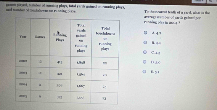 games played, number of running plays, total yards gained on running plays,
and number of touchdowns on running plays. To the nearest tenth of a yard, what is the
average number of yards gained per
running play in 2004 ?
A. 4.2
B. 4.4
C. 4-5
D. 5.0
E. 5.1