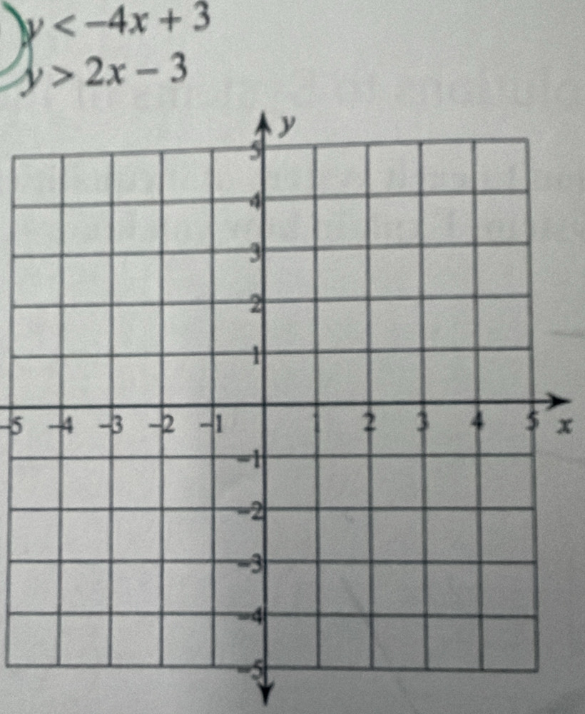 y
y>2x-3
5x