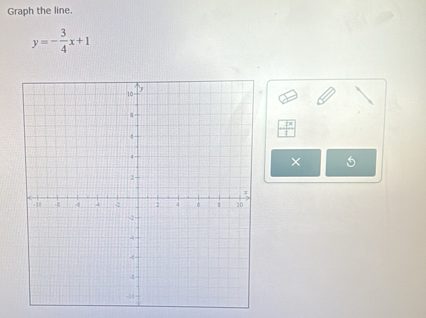 Graph the line.
y=- 3/4 x+1
× S