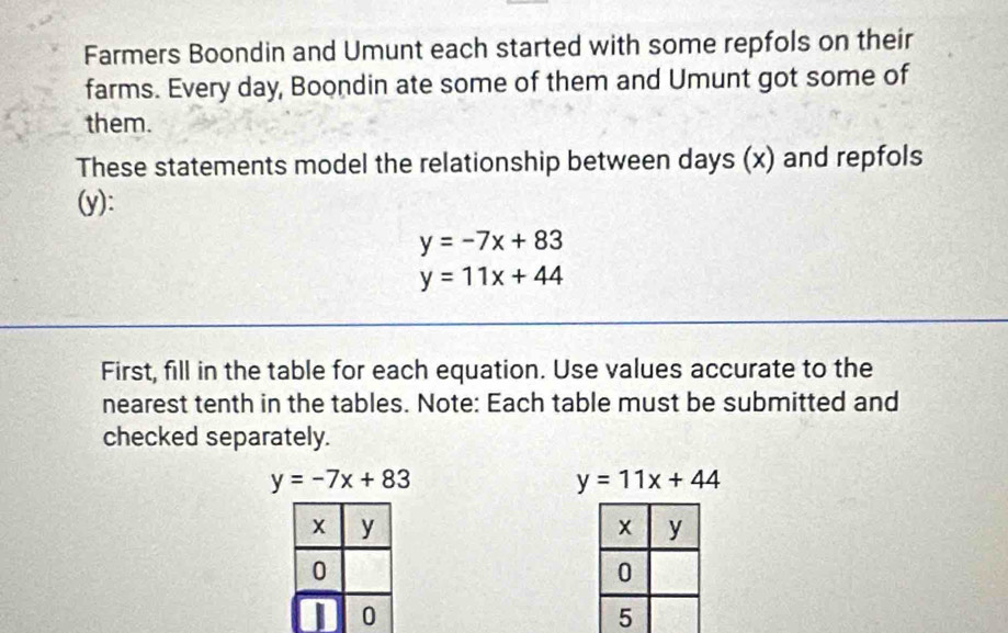 Farmers Boondin and Umunt each started with some repfols on their 
farms. Every day, Boondin ate some of them and Umunt got some of 
them. 
These statements model the relationship between days (x) and repfols 
(y):
y=-7x+83
y=11x+44
First, fill in the table for each equation. Use values accurate to the 
nearest tenth in the tables. Note: Each table must be submitted and 
checked separately.
y=-7x+83
y=11x+44