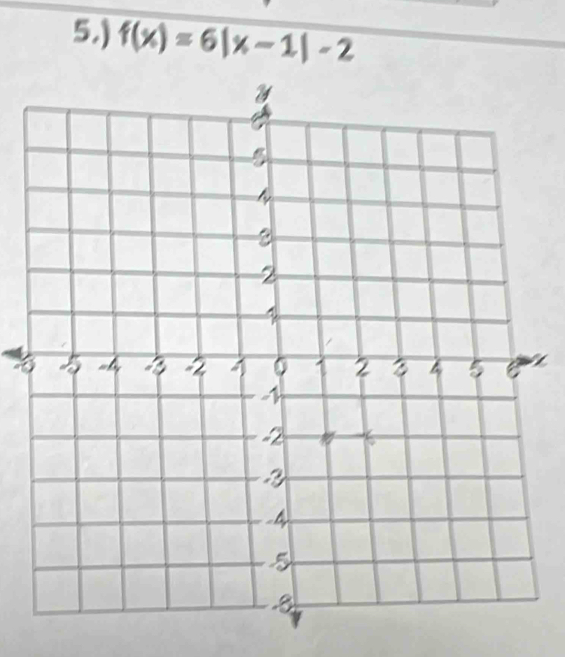 5.) f(x)=6|x-1|-2
a