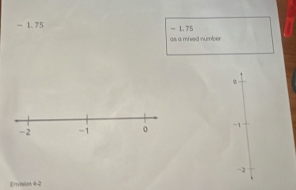 - 1. 75 - 1.75
as a mixed number
0
-1
-2
Envision 4 -2