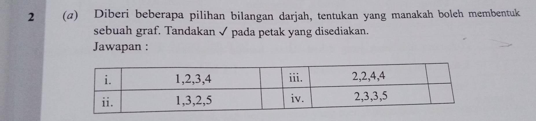 2 (a) Diberi beberapa pilihan bilangan darjah, tentukan yang manakah boleh membentuk 
sebuah graf. Tandakan √ pada petak yang disediakan. 
Jawapan :