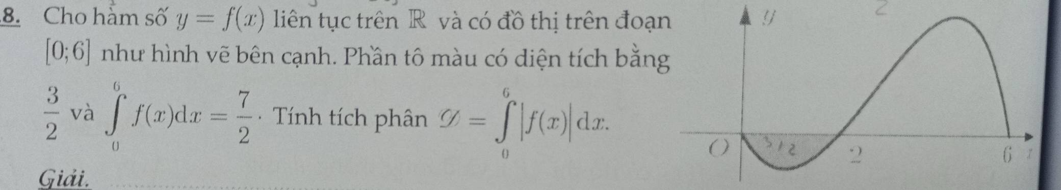 Cho hằm số y=f(x) liên tục trên R và có đồ thị trên đoạ 
2
[0;6] như hình vẽ bên cạnh. Phần tô màu có diện tích bằn
 3/2  và ∈tlimits _0^(6f(x)dx=frac 7)2 Tính tích phân g'=∈tlimits _0^6|f(x)|dx. 
Giải.