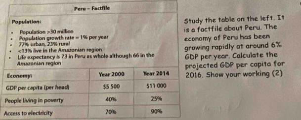 the table on the left. It
ctfile about Peru. The
my of Peru has been
ng rapidly at around 6%
er year. Calculate the
cted GDP per capita for
Show your working (2)
A