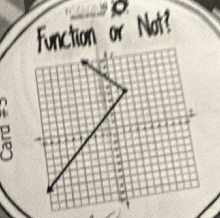 Function or Not? 
+ 


a
6
95