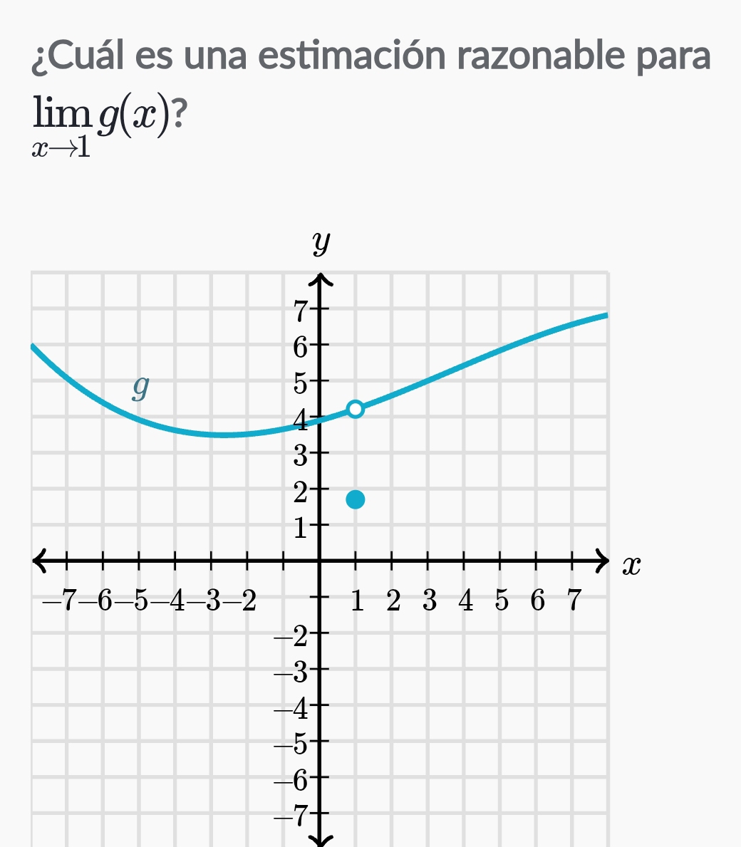 ¿Cuál es una estimación razonable para
limlimits _xto 1g(x) 7
-7