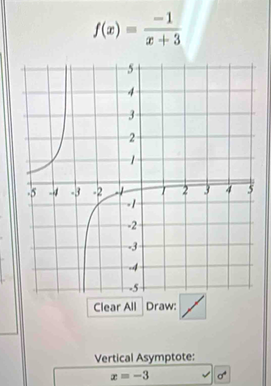 f(x)= (-1)/x+3 
Clear All Draw: 
Vertical Asymptote:
x=-3