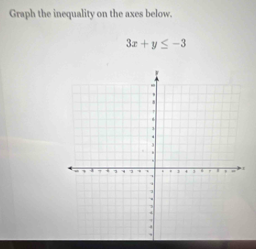 Graph the inequality on the axes below,
3x+y≤ -3