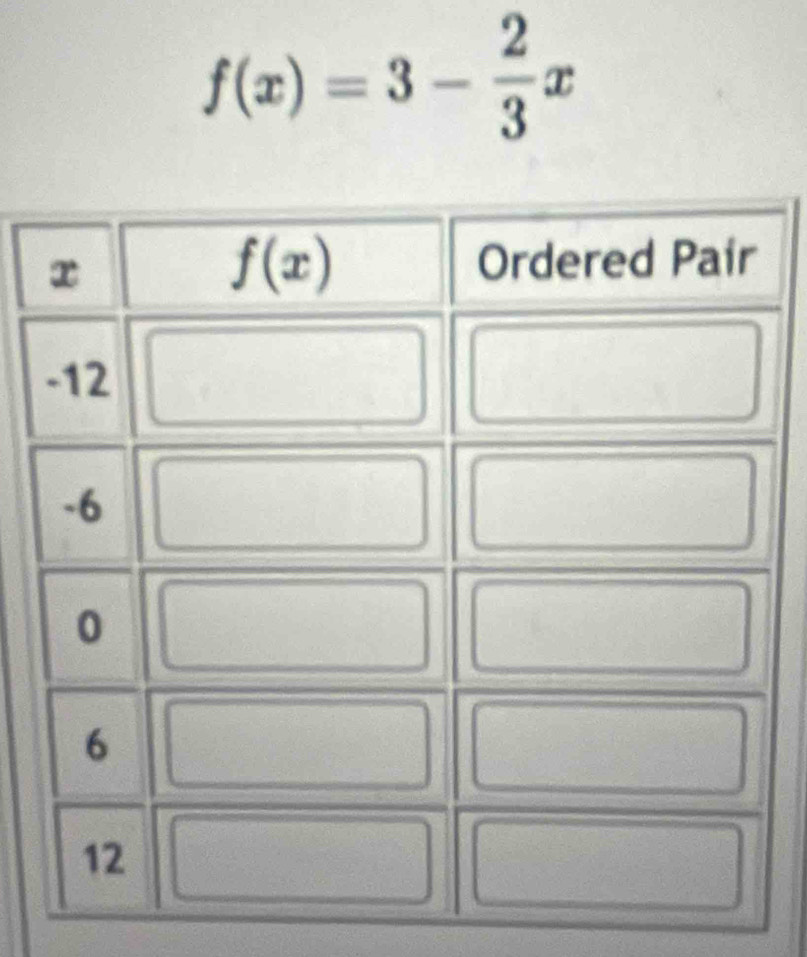 f(x)=3- 2/3 x