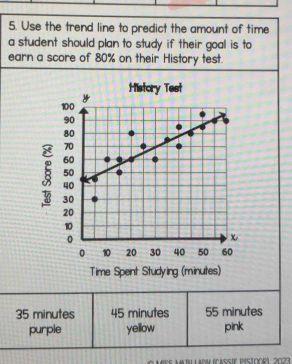 Use the trend line to predict the amount of time 
a student should plan to study if their goal is to 
earn a score of 80% on their History test. 
Time Spent Studying (minutes) 
Miss Mati ladm (CassiF PisToOR), 2023