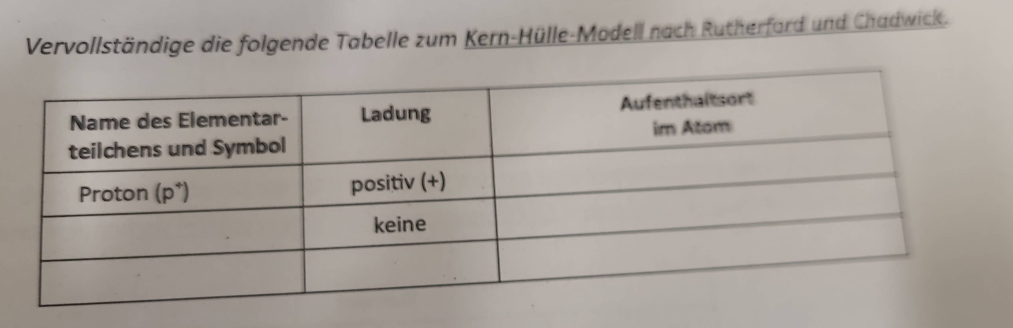 Vervollständige die folgende Tabelle zum Kern-Hülle-Modell nach Rutherford und Chadwick.