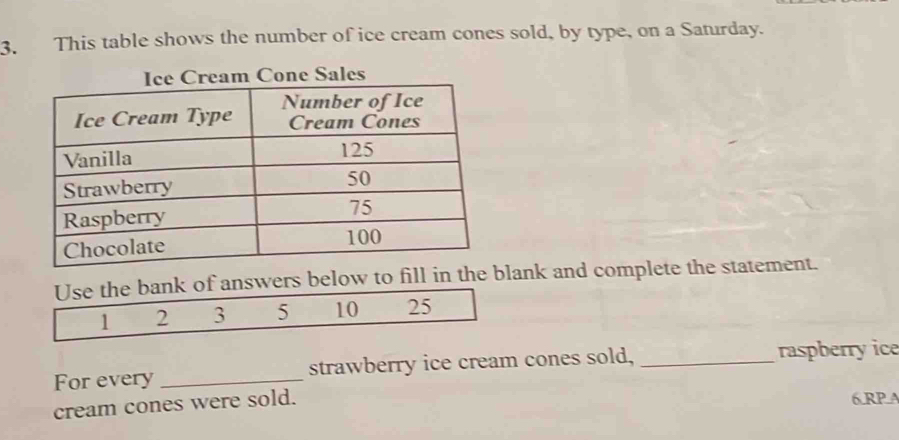 Solved: This table shows the number of ice cream cones sold, by type ...