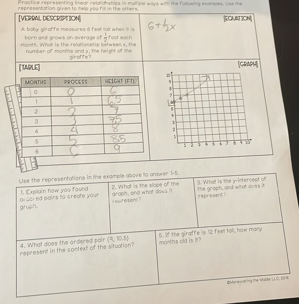 Practice representing linear relationships in multiple ways with the following examples. Use the 
representation given to help you fill in the others. 
[VERBAL DESCRIPTION] [EQUATION] 
A baby giraffe measures 6 feet tall when it is 
born and grows an average of  1/2  foot each
month. What is the relationship between x, the 
number of months and y, the height of the 
giraffe? 
[TABLE] [GRAPH] 

Use the representations in the example above to answer 1-5. 
1. Explain how you found 2. What is the slope of the 3. What is the y-intercept of 
oracred pairs to create your graph, and what does it the graph, and what aoes it 
gruph. represent ? represent ? 
4. What does the ordered pair (9,10.5) 5. If the giraffe is 12 feet tall, how many 
represent in the context of the situation? months old is it? 
©Maneuvering the Middle LLC, 2016