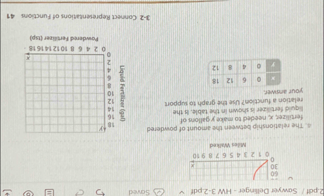 pdf / Sawyer Dellinger - HW 3-2.pdf Saved = 
60
30
x
0
0 1 2 3 4 5 6 7 8 9 10
Miles Walked 
4. The relationship between the amount of powdered 
fertilizer, x, needed to make y gallons of 
liquid fertilizer is shown in the table. Is the 
relation a function? Use the graph to support 
your answer. 

3-2 Connect Representations of Functions 41